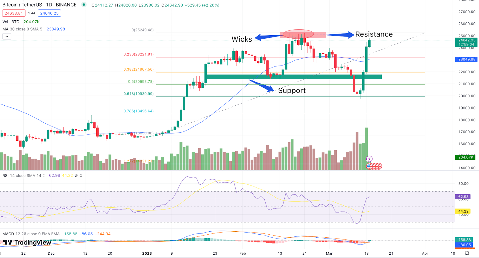 technical_analysis